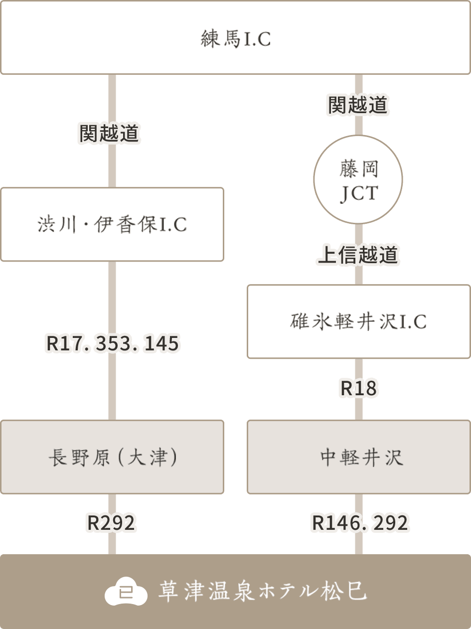 電車でお越しのお客様
