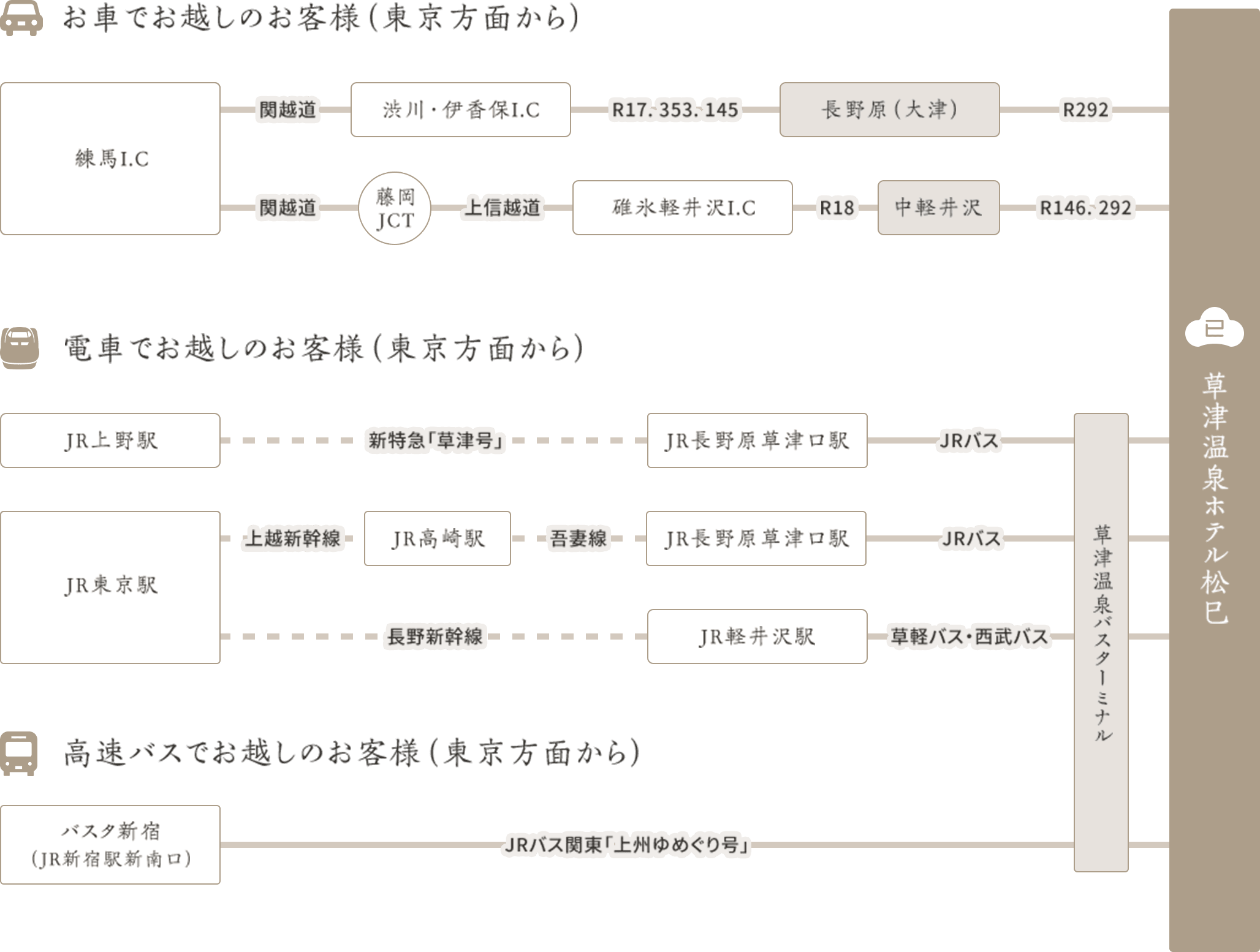 アクセス方法のイメージ画像